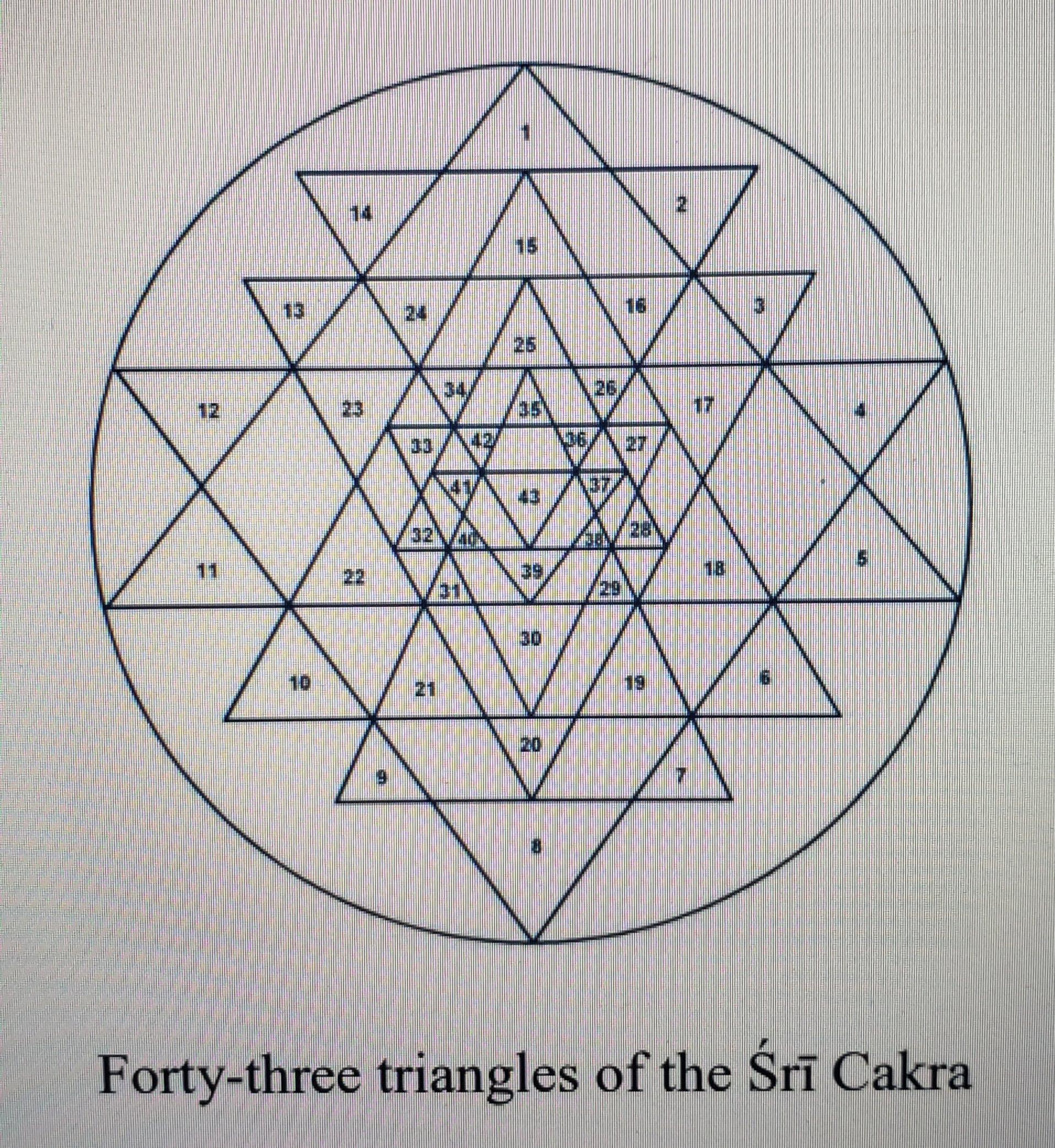 43%20triangles%20of%20Sri%20Chakra